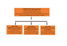 Load image into Gallery viewer, MK4 ASR/ESP Auto Defeat Switch
